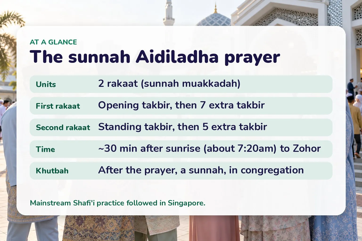 Card of the Aidiladha prayer: 2 rakaat, 7 extra takbir then 5, time about 7:20am to Zohor, khutbah after