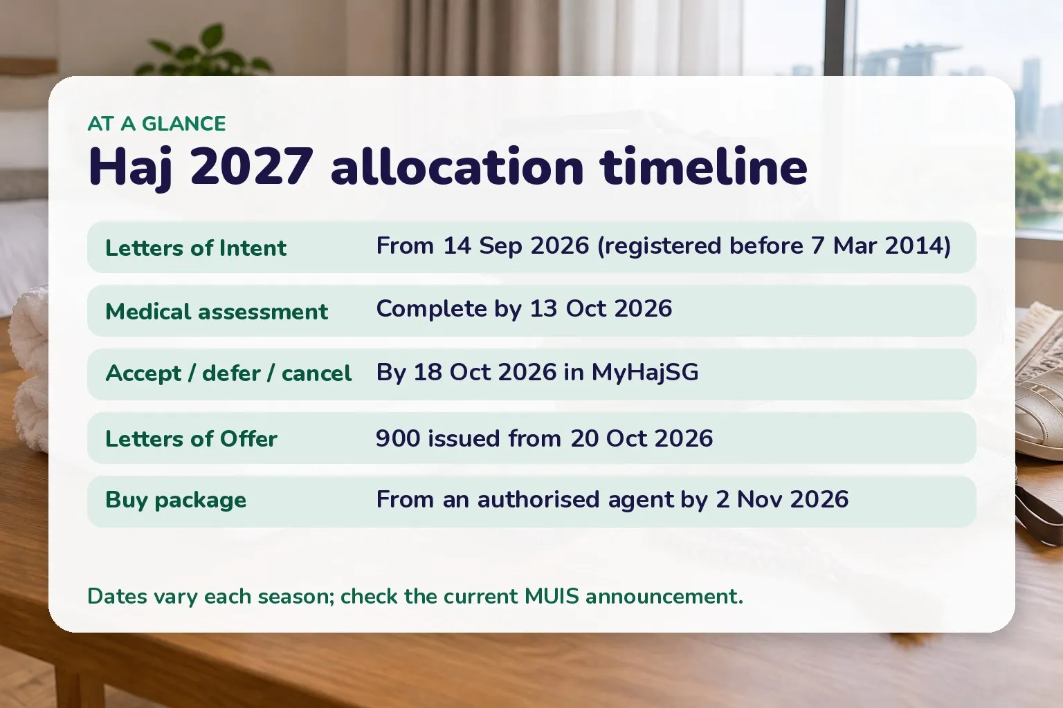 Timeline card of Haj 2027 stages: LOI from 14 Sep 2026, medical by 13 Oct, decision by 18 Oct, LOO from 20 Oct, package by 2 Nov 2026