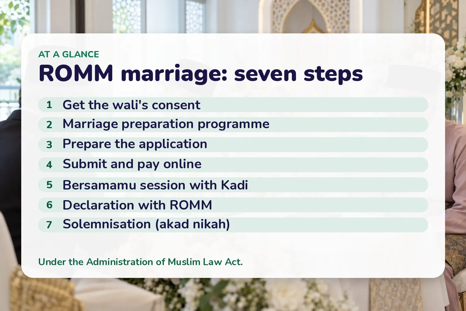 Card listing the seven ROMM steps from the wali’s consent to the akad nikah solemnisation