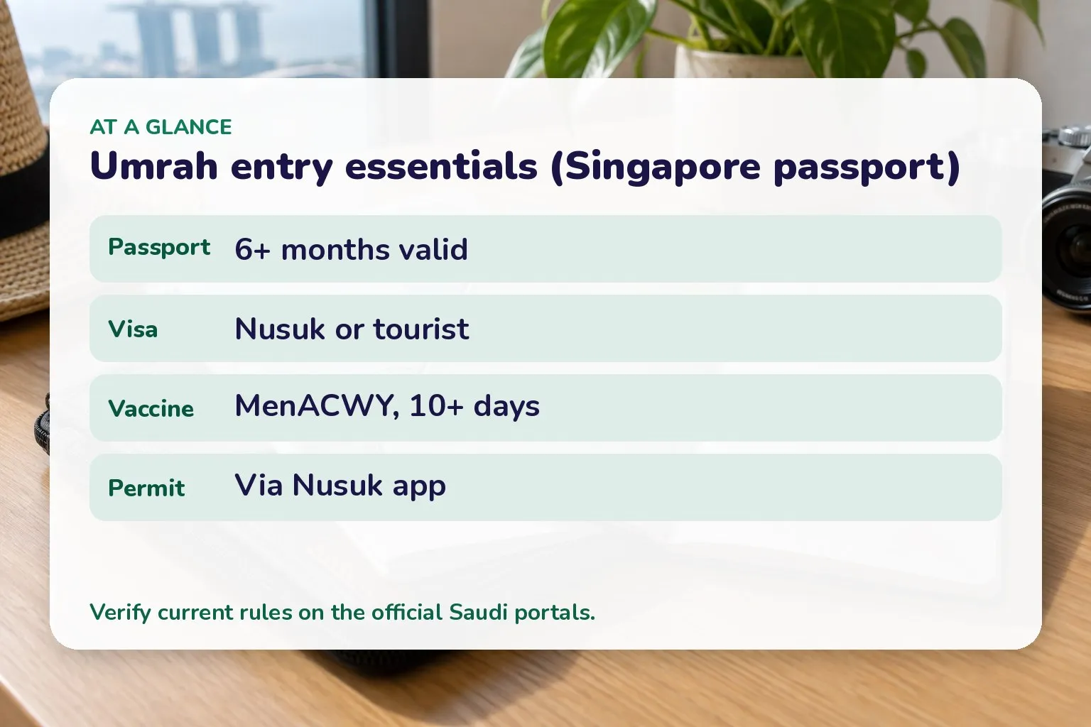 Card of umrah entry essentials: passport valid 6+ months, Nusuk or tourist e-visa, MenACWY vaccine 10+ days before, permit via Nusuk app